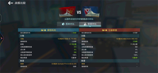八級金幣巡洋七省聯盟解析截圖3
