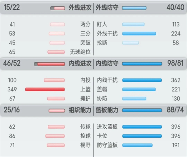 球員的分類及訓練方法攻略截圖1