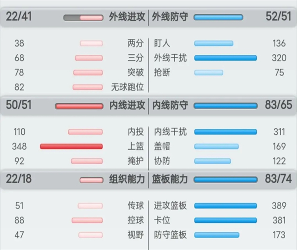 球員的分類及訓練方法攻略截圖2