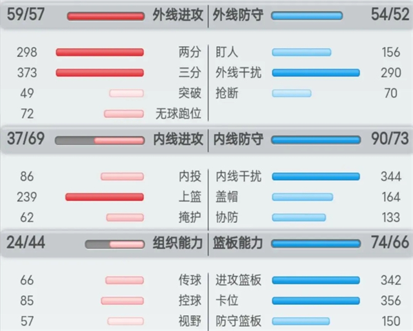 球員的分類及訓練方法攻略截圖3