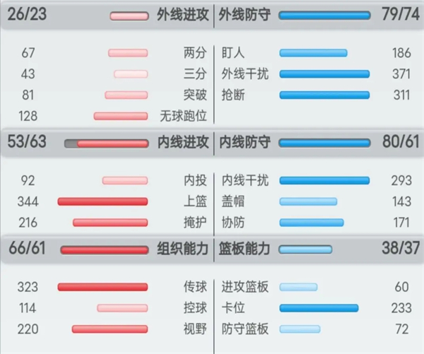 球員的分類及訓練方法攻略截圖4