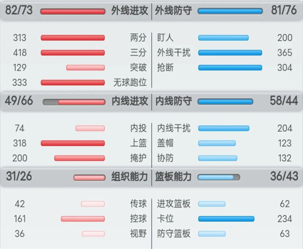 球員的分類及訓練方法攻略截圖5